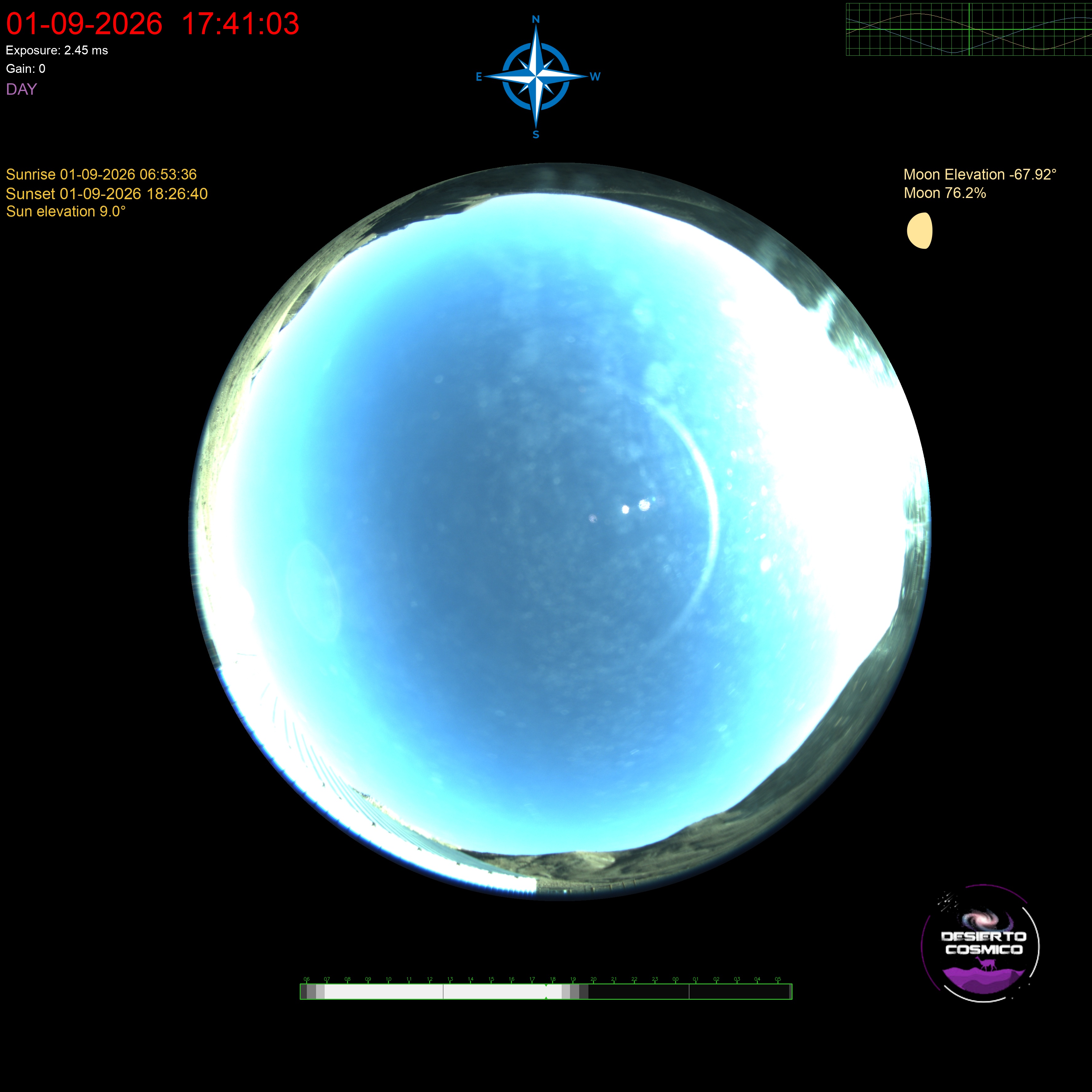 AllSky